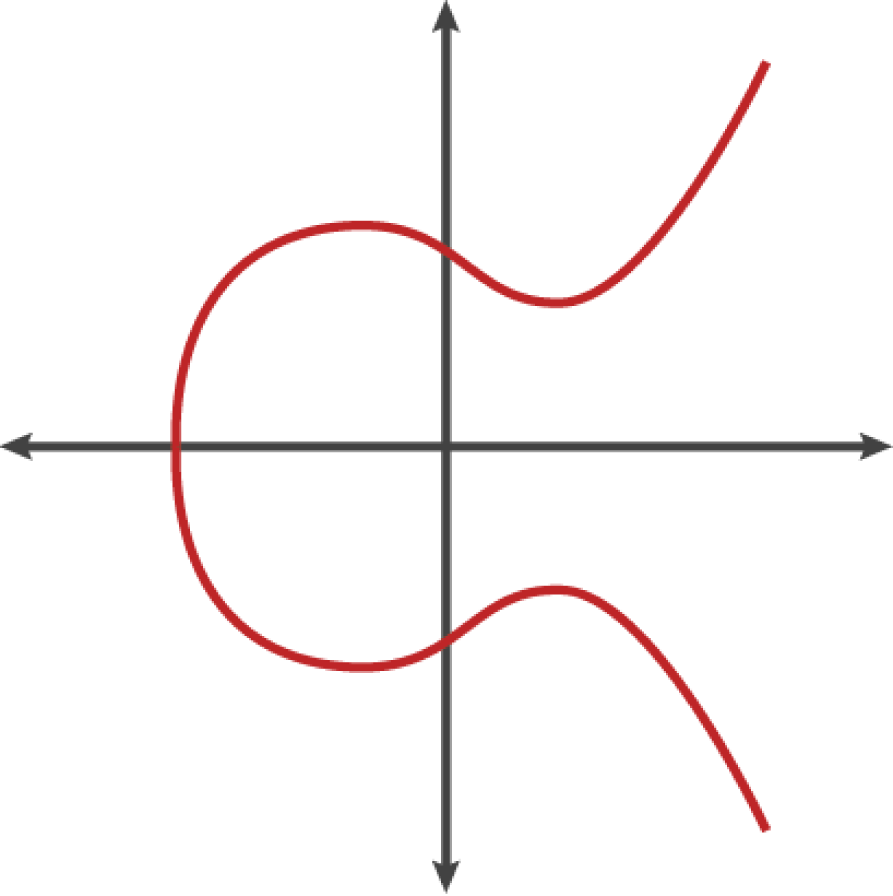 An elliptic curve