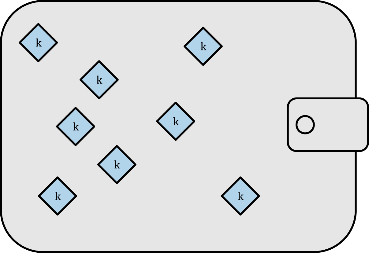 Type-0 nondeterministic (random) wallet: a collection of randomly
generated keys