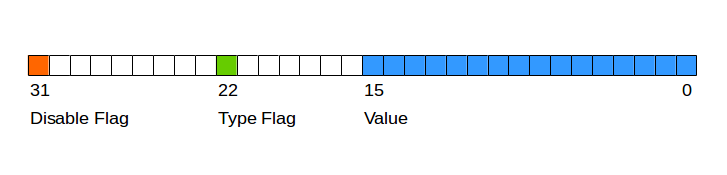 BIP-68 definition of nSequence encoding (Source:
BIP-68)