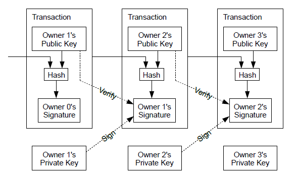 Transactions